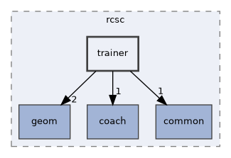 /home/kali/rc/tools/include/rcsc/trainer